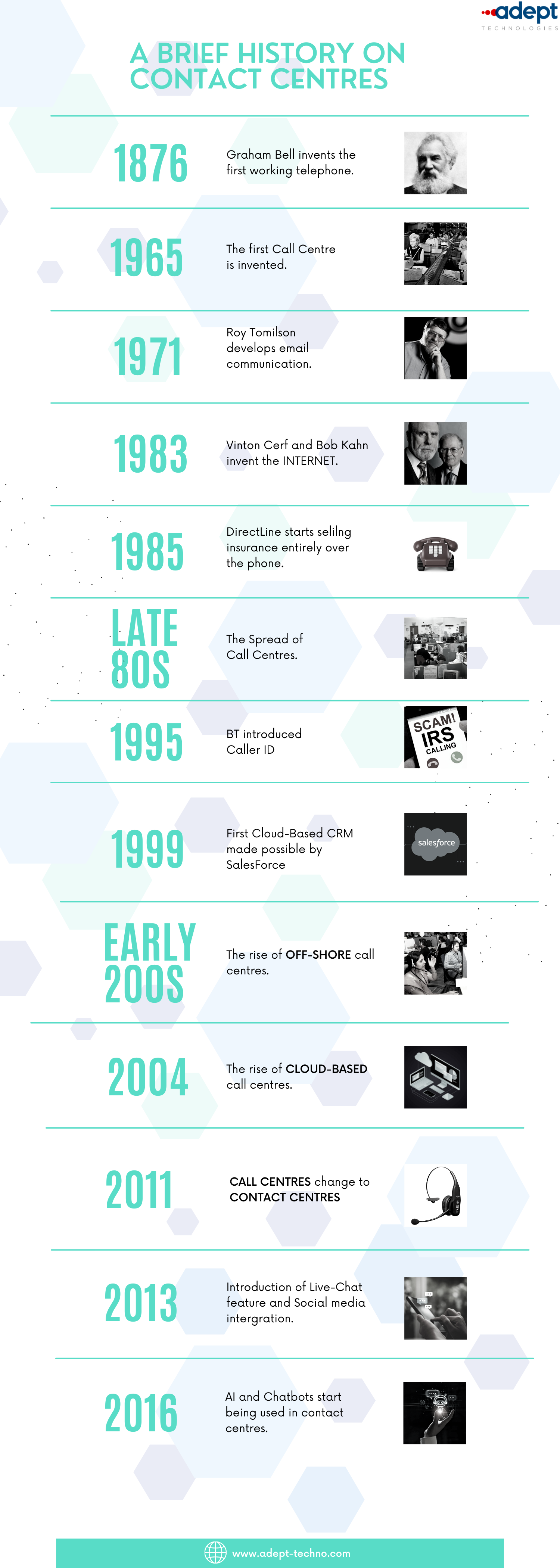 A Brief History Of Call Centers